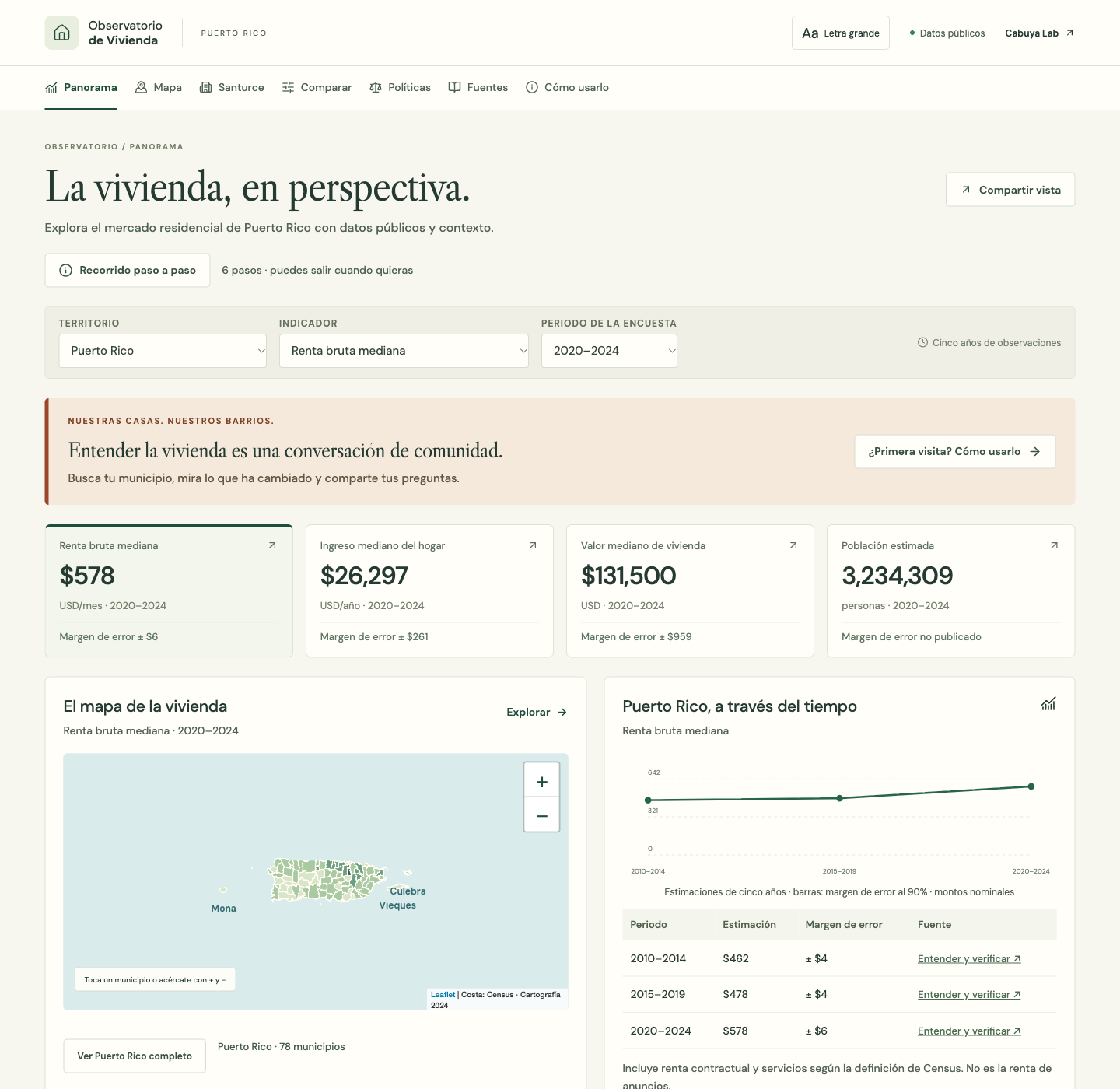 Captura de Observatorio de Vivienda de Puerto Rico